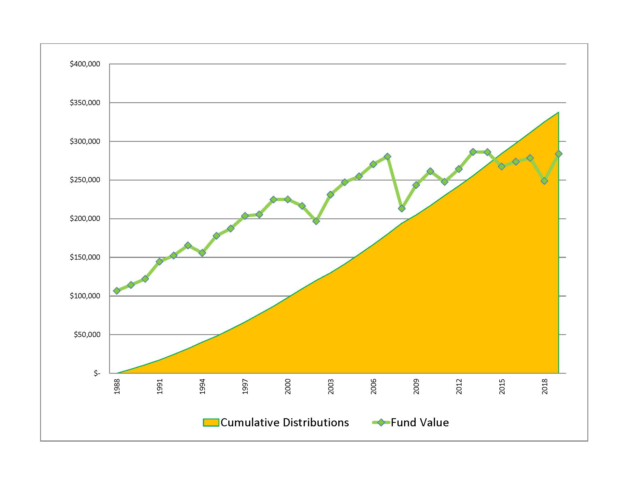2019_ECF_Gives_and_Grows_-_histl_returns_and_impact_of_withdrawals