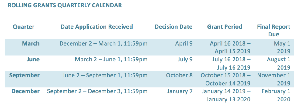 QrtCalendar_RollingGrants_2018.png